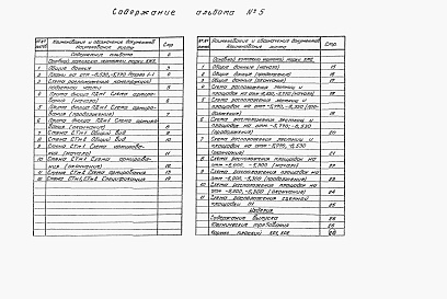 Состав фльбома. Типовой проект 902-1-175.91Альбом 5 Подземная часть. Конструкции железобетонные. Конструкции металлические. Изделия