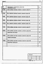 Состав фльбома. Типовой проект 902-1-175.91Альбом 9 Ведомости потребности в материалах 