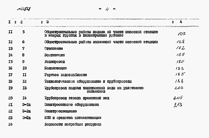 Состав фльбома. Типовой проект 902-1-22Альбом 10 Сметы (глубина заложения подводящего коллектора 7 м)