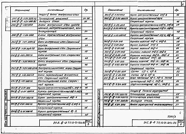 Состав фльбома. Типовой проект 113-24-201c.86Альбом 3 Изделия заводского изготовления