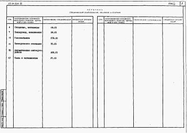 Состав фльбома. Типовой проект 113-24-201c.86Альбом 6 Спецификации оборудования