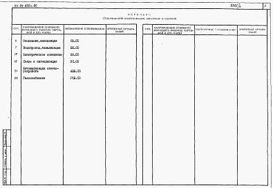 Состав фльбома. Типовой проект 113-24-202c.86Альбом 6 Спецификации оборудования