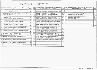 Состав фльбома. Типовой проект 902-1-171.91Альбом 5 Подземная часть. Конструкции железобетонные. Конструкции металлические. Изделия