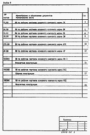 Состав фльбома. Типовой проект 902-1-171.91Альбом 9 Ведомости потребности в материалах