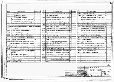 Состав фльбома. Типовой проект 113-24-205.86Альбом 1 Архитектурно-строительные, санитарно-технические и электротехнические чертежи