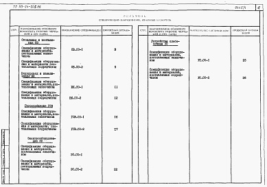 Состав фльбома. Типовой проект 113-24-205.86Альбом 3 Спецификации оборудования