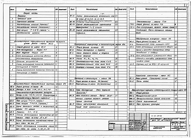 Состав фльбома. Типовой проект 113-24-206.86Альбом 1 Архитектурно-строительные, санитарно-технические и электротехнические чертежи