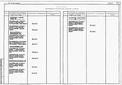 Состав фльбома. Типовой проект 113-24-206.86Альбом 3 Спецификации оборудования