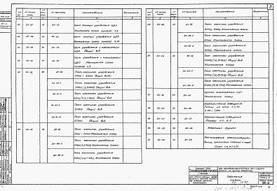 Состав фльбома. Типовой проект 902-2-25Альбом 3 Электрооборудование, автоматика и технологический контроль