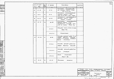 Состав фльбома. Типовой проект 902-2-25Альбом 3 Электрооборудование, автоматика и технологический контроль