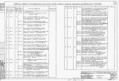 Состав фльбома. Типовой проект 902-2-25Альбом 4 Задания заводам-изготовителям на ЩСУ, ЩУС и 1 ПМУ + 12 ПМУ