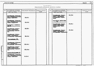 Состав фльбома. Типовой проект 113-24-207.86Альбом 3 Спецификации оборудования