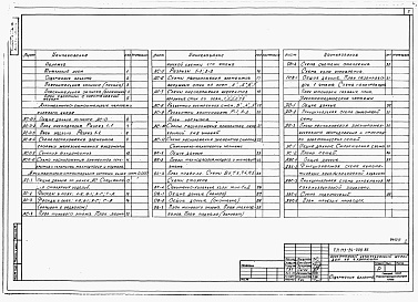 Состав фльбома. Типовой проект 113-24-208.86Альбом 1 Архитектурно-строительные, санитарно-технические и электротехнические чертежи