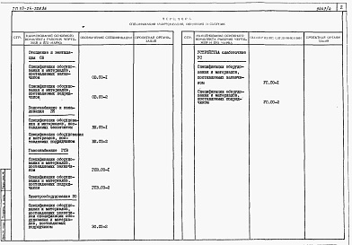 Состав фльбома. Типовой проект 113-24-208.86Альбом 3 Спецификации оборудования