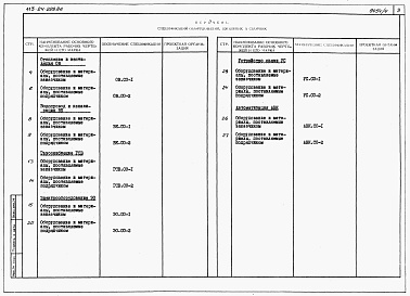 Состав фльбома. Типовой проект 113-24-209.86Альбом 4 Часть 9 Спецификации оборудования