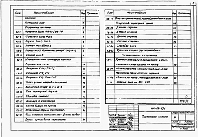 Состав фльбома. Типовой проект 114-24-4/1.2Альбом 2 Примененный из ТП 114-24-2/1 Монтажные узлы и детали, изделия