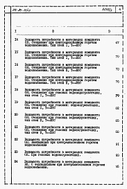 Состав фльбома. Типовой проект 114-24-15/1.2Альбом 3 Ведомость потребности в материалах