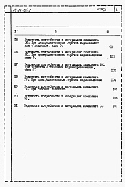 Состав фльбома. Типовой проект 114-24-15/1.2Альбом 3 Ведомость потребности в материалах