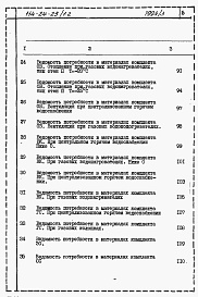 Состав фльбома. Типовой проект 114-24-25/1.2Альбом 3 Ведомости потребности в материалах