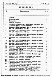 Состав фльбома. Типовой проект 114-24-26/1.2Альбом 3 Ведомости потребности в материалах