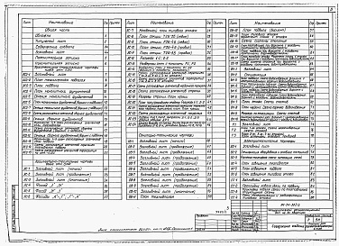 Состав фльбома. Типовой проект 114-24-30/1.2Альбом 1 Архитектурно-строительные, санитарно-технические и электротехнические чертежи