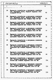 Состав фльбома. Типовой проект 114-24-30/1.2Альбом 3 Ведомости потребности в материалах