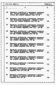 Состав фльбома. Типовой проект 114-24-30/1.2Альбом 3 Ведомости потребности в материалах