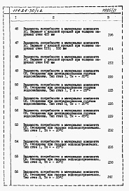 Состав фльбома. Типовой проект 114-24-30/1.2Альбом 3 Ведомости потребности в материалах