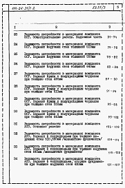 Состав фльбома. Типовой проект 114-24-31/1.2Альбом 3 Ведомости потребности в материалах