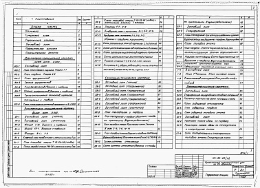 Состав фльбома. Типовой проект 114-24-45/1.2Альбом 1 Архитектурно-строительные, санитарно-технические и электротехнические чертежи