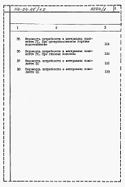 Состав фльбома. Типовой проект 114-24-45/1.2Альбом 3 Ведомости потребности в материалах