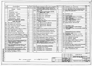 Состав фльбома. Типовой проект 114-24-47/1.2Альбом 1 Архитектурно-строительные, санитарно-технические и электротехнические чертежи