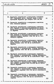 Состав фльбома. Типовой проект 114-24-47/1.2Альбом 3 Ведомости потребности в материалах