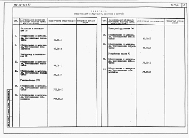 Состав фльбома. Типовой проект 114-24-223.87Альбом 4 Часть 9 Спецификации оборудования