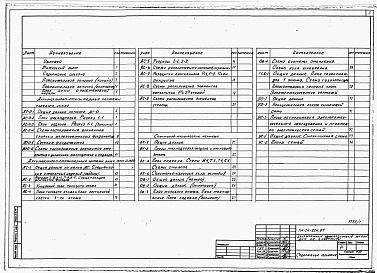 Состав фльбома. Типовой проект 114-24-224.87Альбом 1 Архитектурно-строительные, санитарно-технические и электротехнические чертежи 