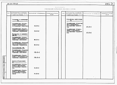 Состав фльбома. Типовой проект 114-24-224.87Альбом 3 Спецификация оборудования 