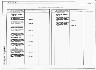 Состав фльбома. Типовой проект 114-24-225.87Альбом 3  Спецификации оборудования