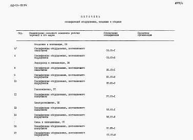 Состав фльбома. Типовой проект 143-24-191.84Альбом 5 Сборник спецификации оборудования