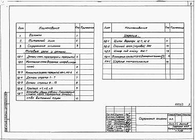 Состав фльбома. Типовой проект 143-24-191.84Альбом 2 Примененный из ТП 183-24-188.84 Типовые узлы и детали. Изделия