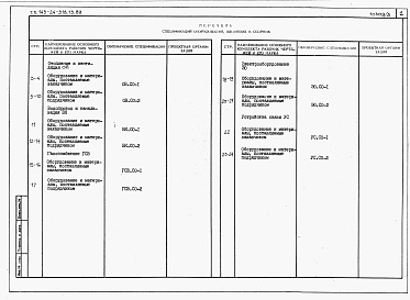 Состав фльбома. Типовой проект 143-24-318.13.89Альбом 3 Спецификации оборудования