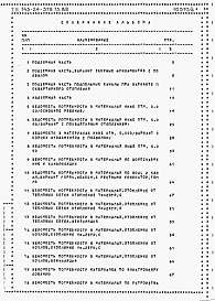 Состав фльбома. Типовой проект 143-24-319.13.89Альбом 4 Ведомости потребности в материалах