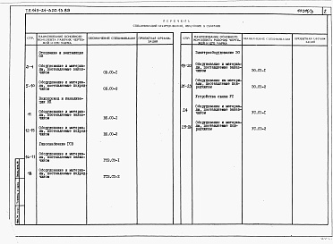 Состав фльбома. Типовой проект 143-24-320.13.89Альбом 3 Спецификация оборудования