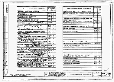 Состав фльбома. Типовой проект 144-24-19.13.87Альбом 1 Архитектурно-строительная, санитарно-техническая и электротехническая части