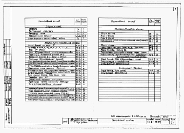 Состав фльбома. Типовой проект 144-24-75.13.87Альбом 1 Архитектурно-строительные, санитарно-технические и электротехнические чертежи