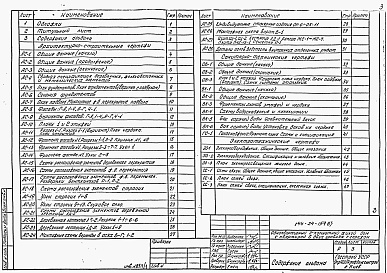 Состав фльбома. Типовой проект 144-24-159.83Альбом 1 Архитектурно-строительные, санитарно-технические и электротехнические чертежи