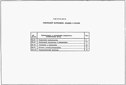 Состав фльбома. Типовой проект 902-1-168.2.90Альбом 8 Спецификации оборудования (из ТП 902-1-164.90)