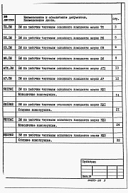 Состав фльбома. Типовой проект 902-1-168.2.90Альбом 9 Ведомости потребности в материалах