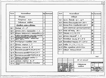 Состав фльбома. Типовой проект 144-24-235.13.87Альбом 2 Примененный из ТП 184-24-233.13.87 Типовые узлы и детали, изделия