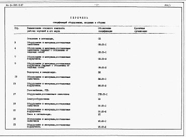 Состав фльбома. Типовой проект 144-24-235.13.87Альбом 4 Спецификации оборудования