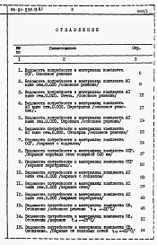 Состав фльбома. Типовой проект 144-24-235.13.87Альбом 5 Ведомости потребности в материалах